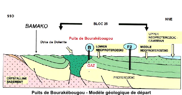 Modèle Géologique